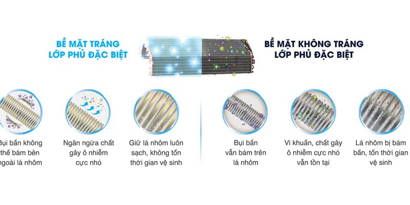 MÁY LẠNH TOSHIBA 1HP INVERTER H10PKCVG-V