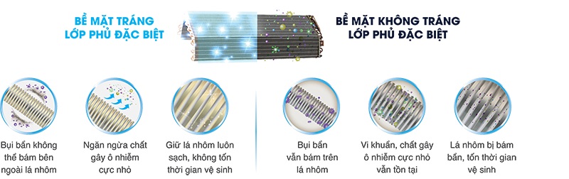 MÁY LẠNH TOSHIBA 1HP INVERTER H10PKCVG-V (Sao chép)