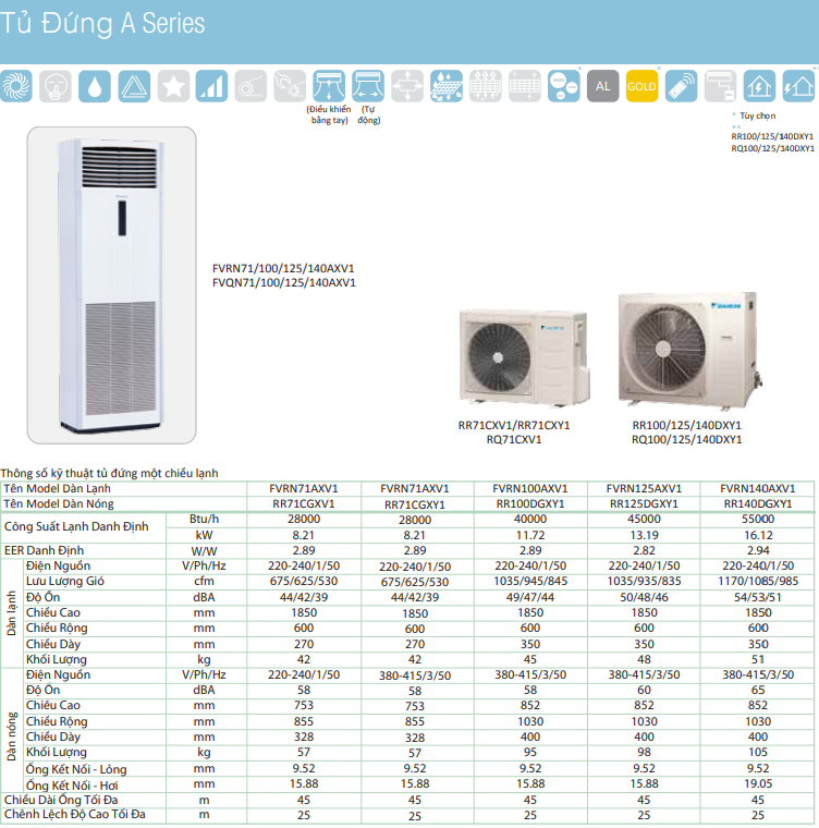 Máy lạnh tủ đứng daikin 3.0hp FVRN71BXV1V/RR71CBXV1V